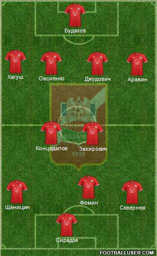 Spartak Nalchik Formation 2012