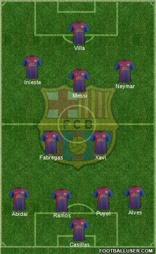 F.C. Barcelona Formation 2012