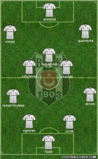 Besiktas JK Formation 2012