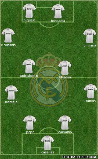 Real Madrid C.F. Formation 2012