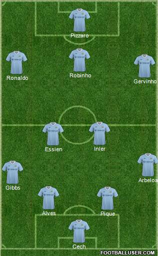 Manchester City Formation 2012