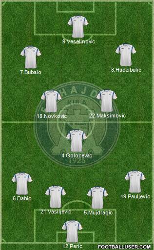 FK Hajduk Rodic MB Kula Formation 2012