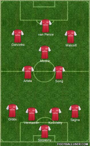 Arsenal Formation 2012