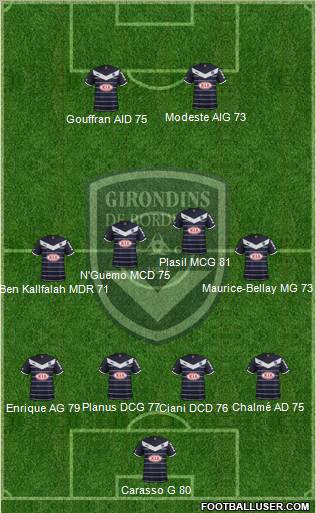 FC Girondins de Bordeaux Formation 2012