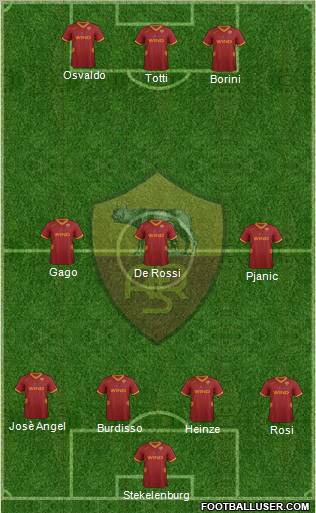 AS Roma Formation 2012