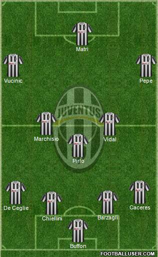 Juventus Formation 2012