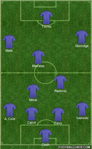 Champions League Team Formation 2012