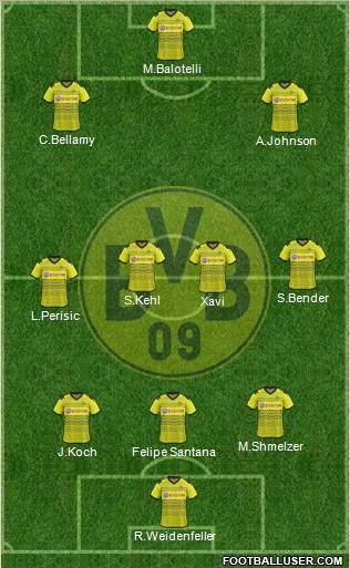 Borussia Dortmund Formation 2012