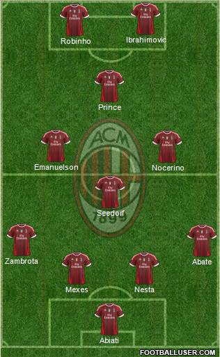 A.C. Milan Formation 2012