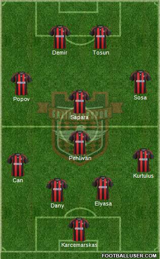 Gaziantepspor Formation 2012