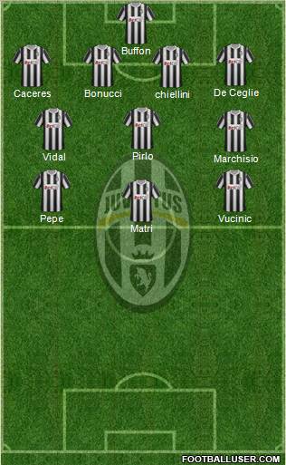 Juventus Formation 2012