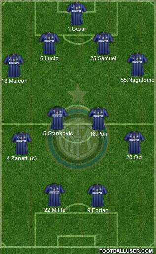 F.C. Internazionale Formation 2012