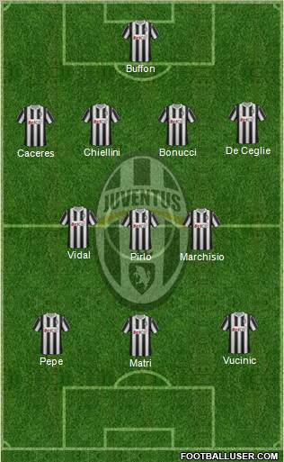 Juventus Formation 2012