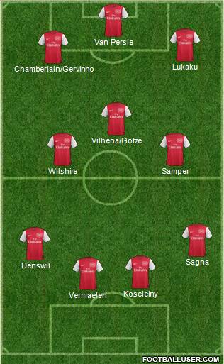 Arsenal Formation 2012
