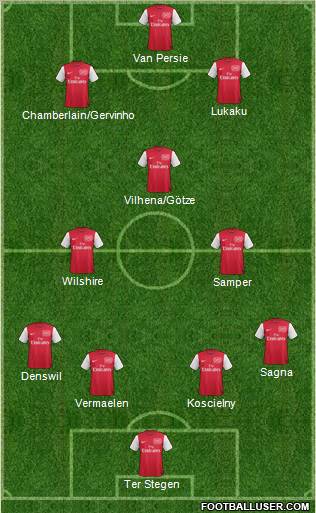 Arsenal Formation 2012