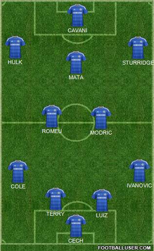Chelsea Formation 2012