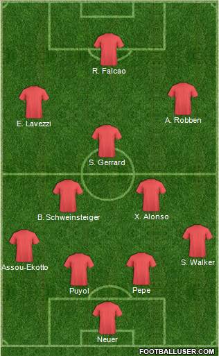 Champions League Team Formation 2012