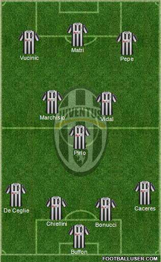 Juventus Formation 2012