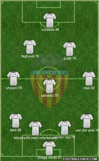 Valencia C.F., S.A.D. Formation 2012