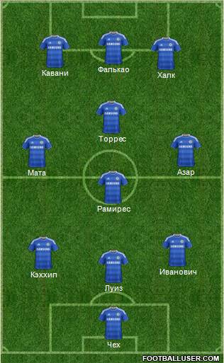 Chelsea Formation 2012