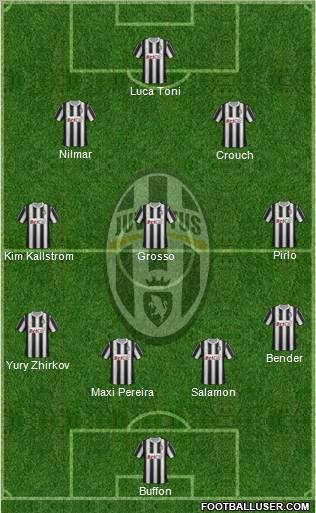 Juventus Formation 2012
