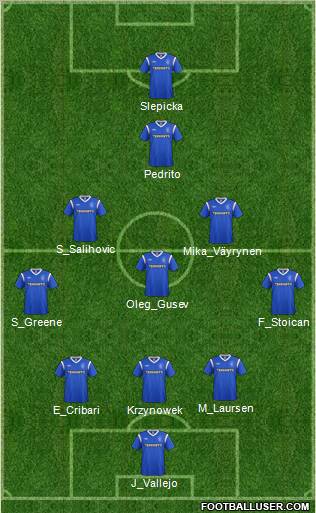 Rangers Formation 2012