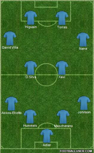 Fifa Team Formation 2012