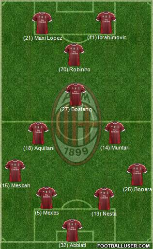A.C. Milan Formation 2012