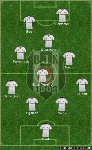 Besiktas JK Formation 2012