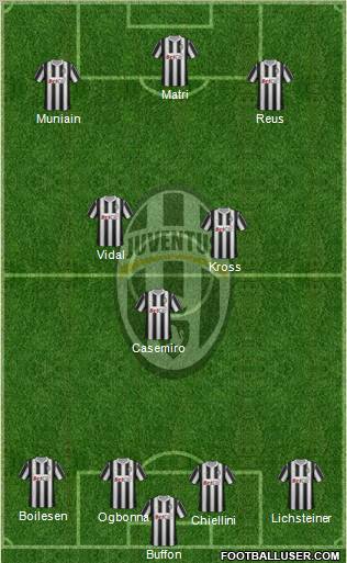 Juventus Formation 2012