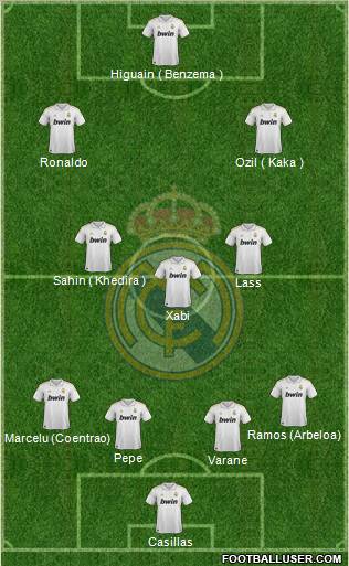 Real Madrid C.F. Formation 2012