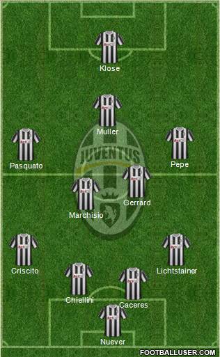 Juventus Formation 2012