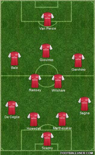 Arsenal Formation 2012