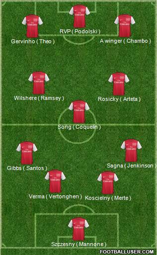 Arsenal Formation 2012