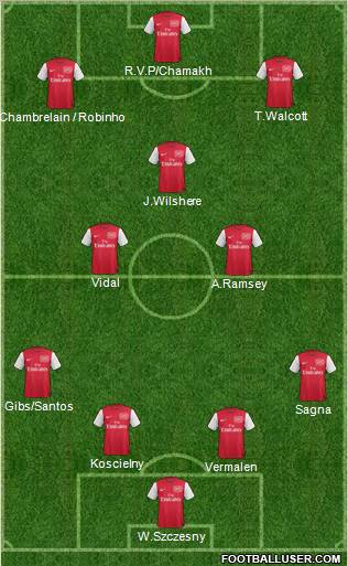 Arsenal Formation 2012