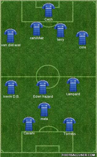 Chelsea Formation 2012