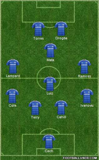 Chelsea Formation 2012