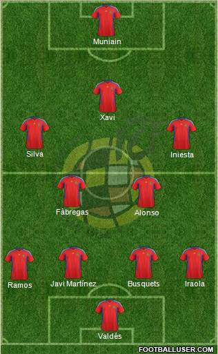 Spain Formation 2012