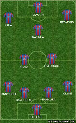 Crystal Palace football formation