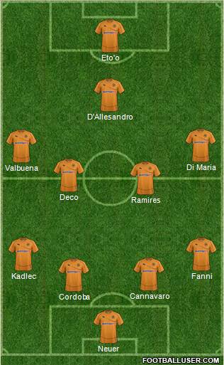 Wolverhampton Wanderers Formation 2012