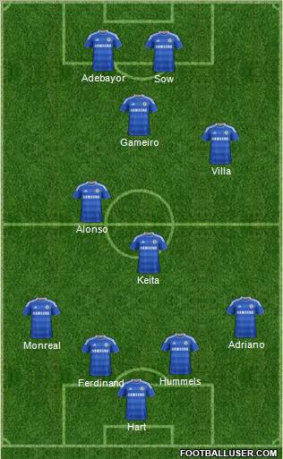Chelsea Formation 2012