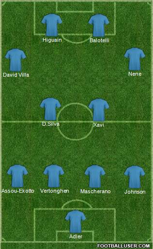 Fifa Team Formation 2012