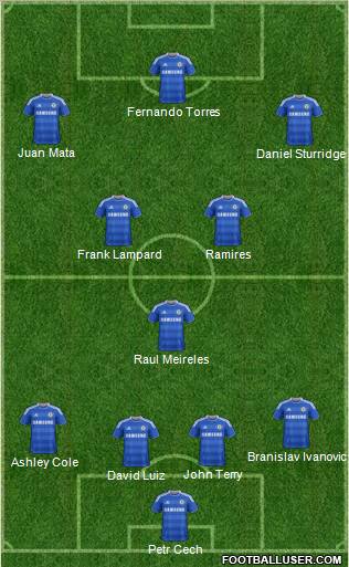Chelsea Formation 2012