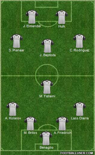 Notts County Formation 2012