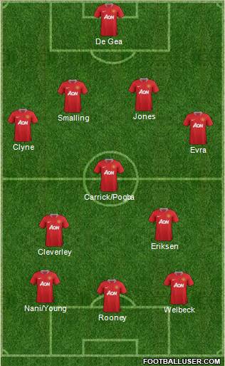 Manchester United Formation 2012