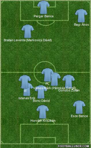 Champions League Team Formation 2012