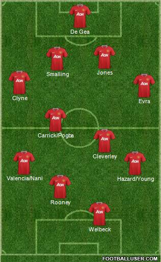 Manchester United Formation 2012