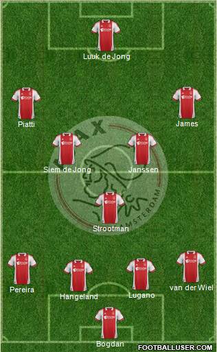 AFC Ajax Formation 2012