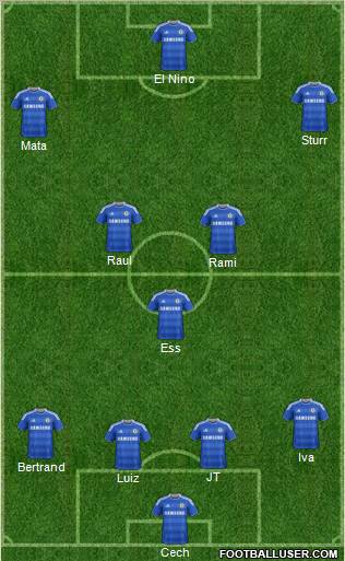 Chelsea Formation 2012
