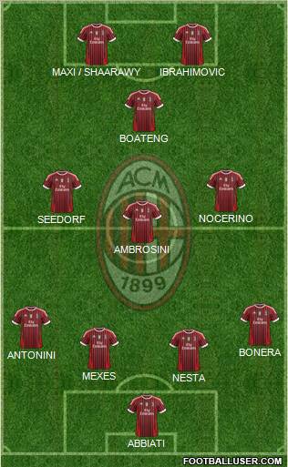 A.C. Milan Formation 2012